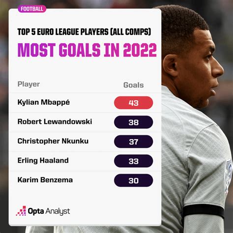 world cup top scorer betting|2022 World Cup Golden Boot Odds .